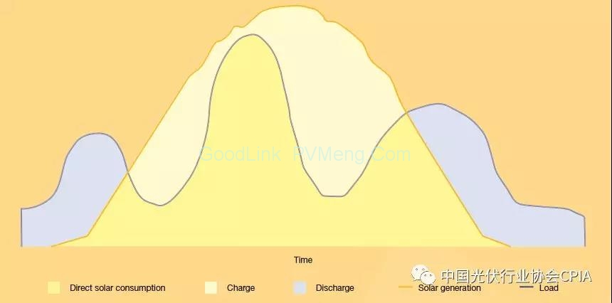 图文详解：光伏+储能是未来的趋势