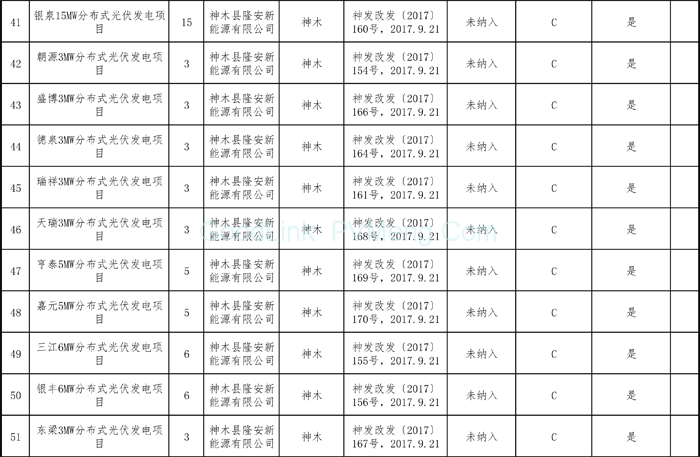 20181212陕西省能源局-关于陕西省“十二五”以来风电和光伏发电项目信息的公示