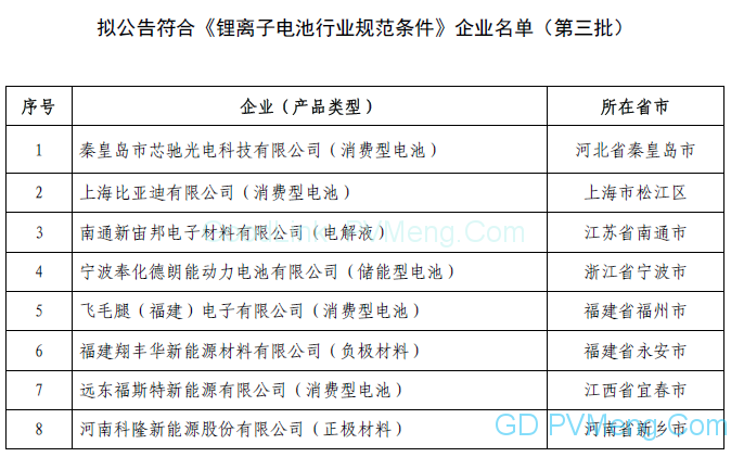 关于拟公告符合《锂离子电池行业规范条件》企业名单（第三批）的公示