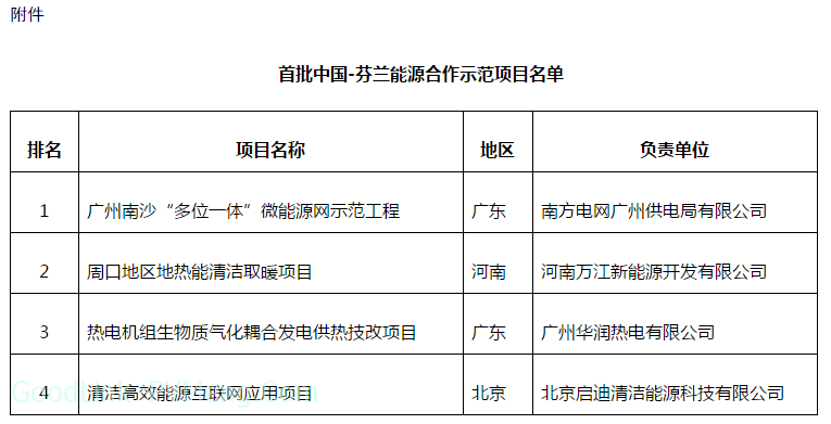 20190108关于首批中国-芬兰能源合作示范项目名单的公示