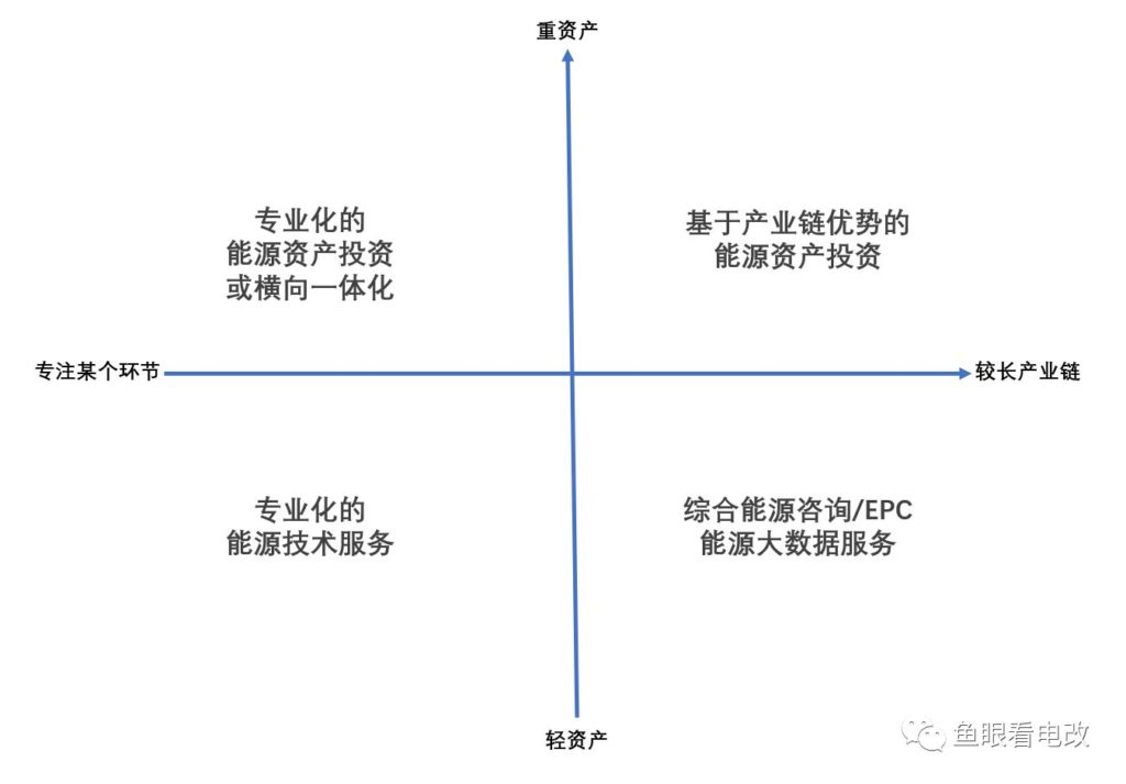 名家谈|综合能源服务业务的四种布局方式