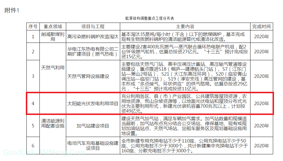 杭州市人民政府办公厅关于印发杭州市大气环境质量限期达标规划的通知（杭政办函〔2019〕2号）20190114