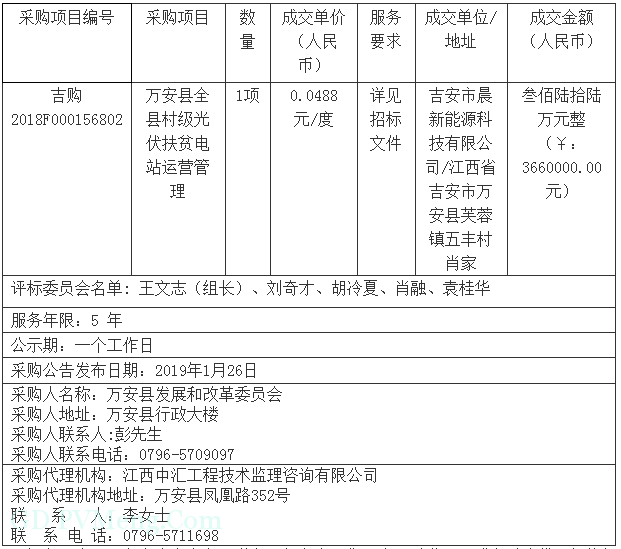 江西省万安县全县村级光伏扶贫电站运营管理结果公示20190219