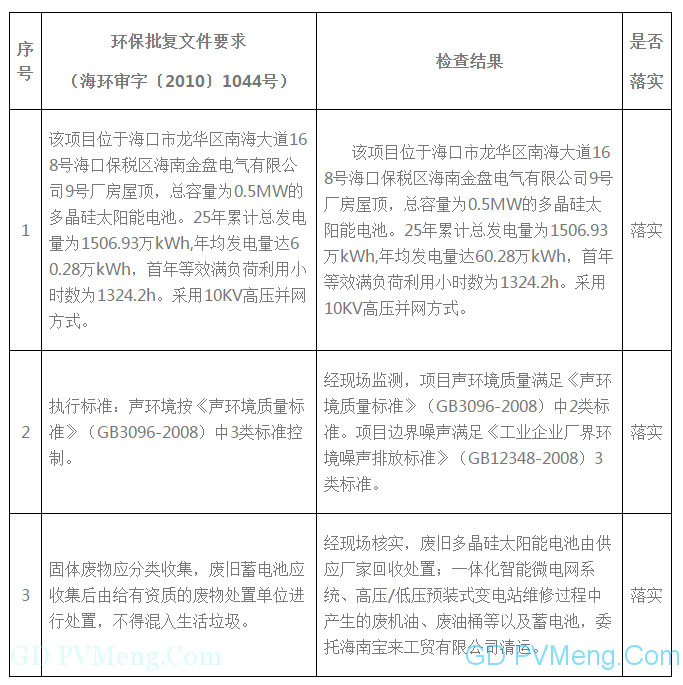 关于拟作出海南金盘电气有限公司0.5兆瓦分布式光伏发电站环境保护验收调查报告决定的公示20190227