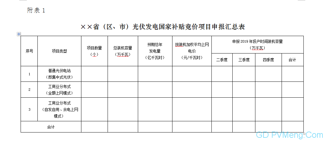 国家能源局综合司关于征求对2019年风电、光伏发电建设管理有关要求的通知（征求意见稿）意见的函