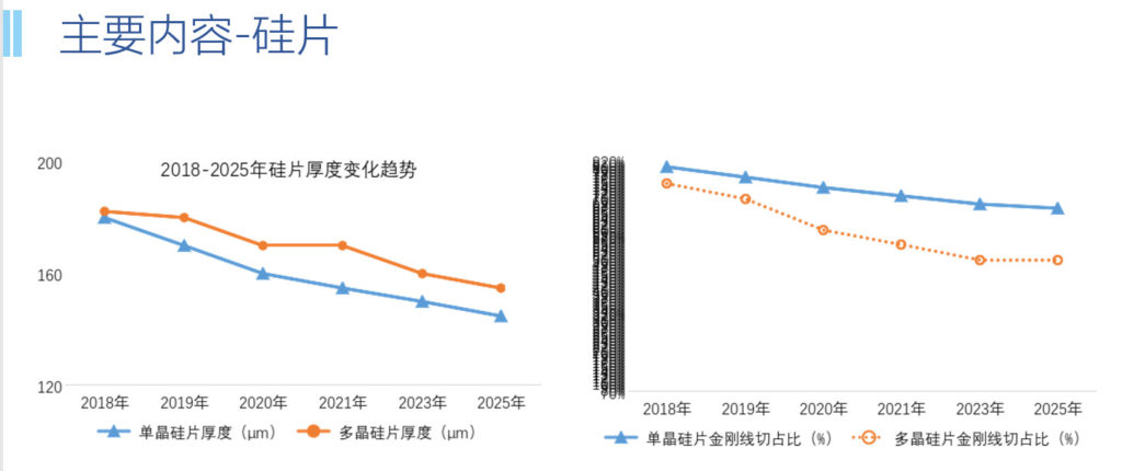 20190117中国光伏产业发展路线图（2018年版）（中国光伏行业协会）