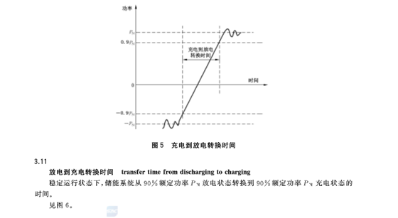 GB∕T36548-2018电化学储能系统接入电网技术规定