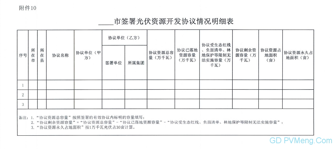 【光伏們】已批在建光伏4.3GW！河北省发文严禁无序圈地，梳理光伏、风电建设进度