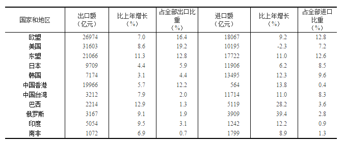 国家统计局发布：2018年国民经济和社会发展统计公报20190228