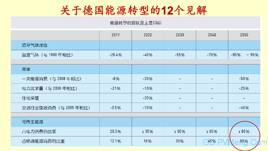 王斯成老师：光伏发电“十四五”规划畅想