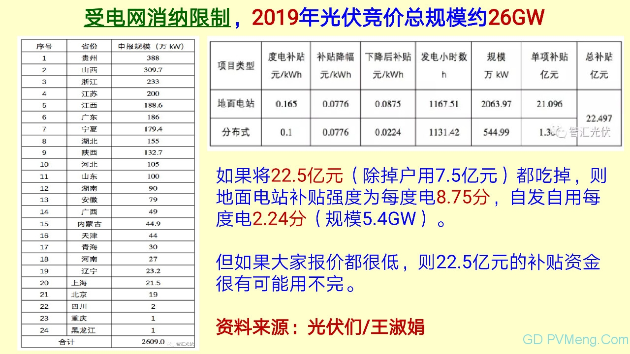 王斯成：要在2年内将光伏度电成本降到0.40元/kWh以下 10年内电价降到0.10元/kWh