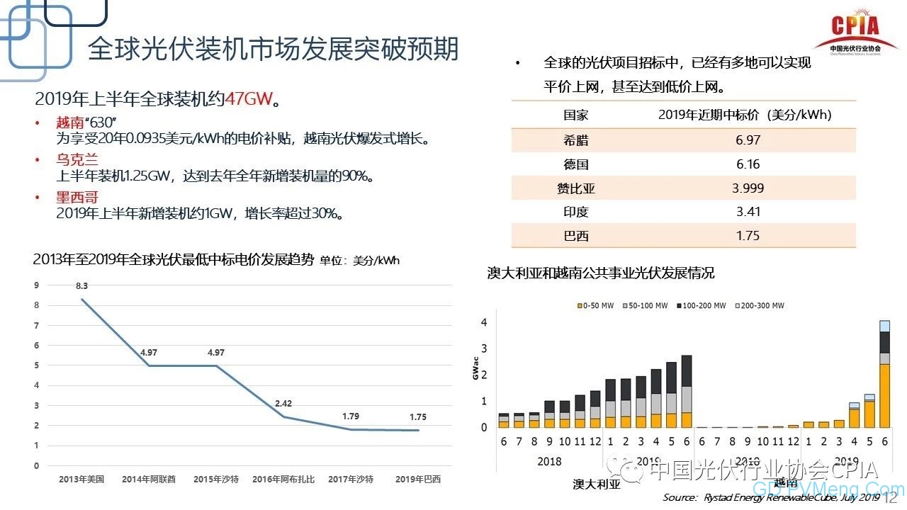 王勃华：光伏行业2019年上半年回顾与下半年展望