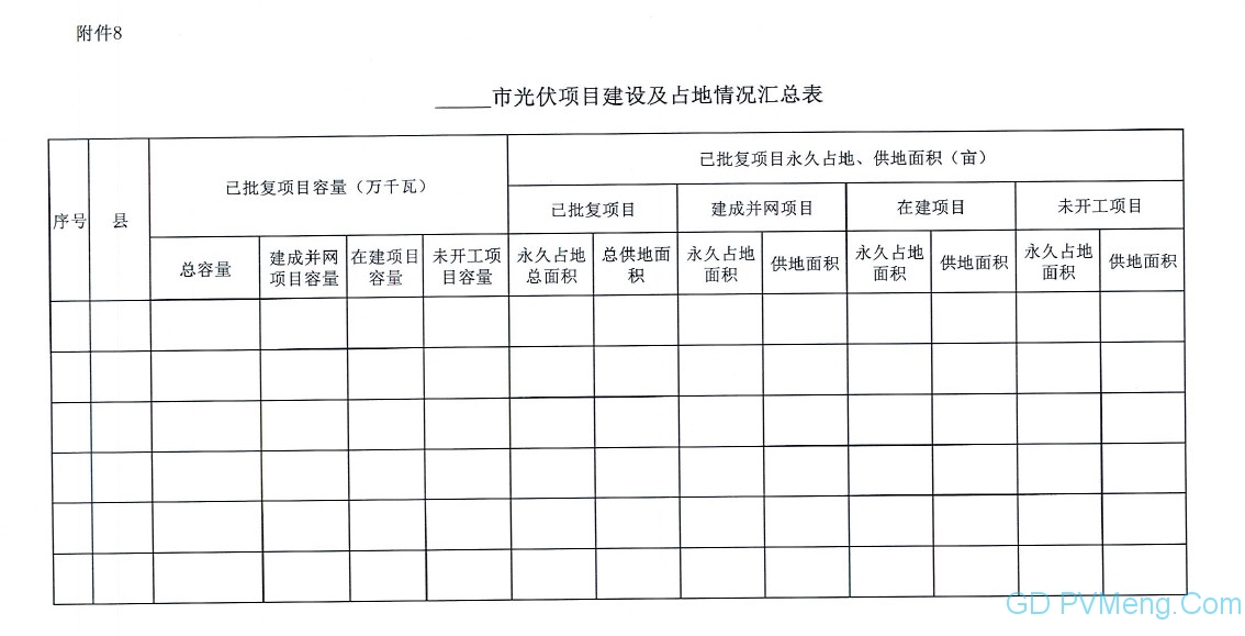 【光伏們】已批在建光伏4.3GW！河北省发文严禁无序圈地，梳理光伏、风电建设进度