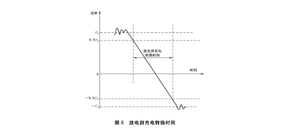 GB∕T36548-2018电化学储能系统接入电网技术规定