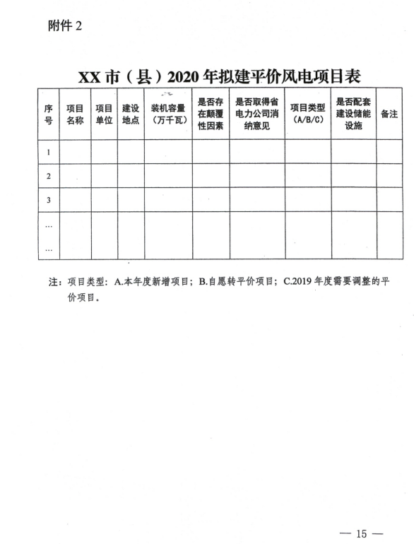 河南省发改委关于组织开展2020年风电、光伏发电项目建设的通知（豫发改新能源〔2020〕245号）20200407