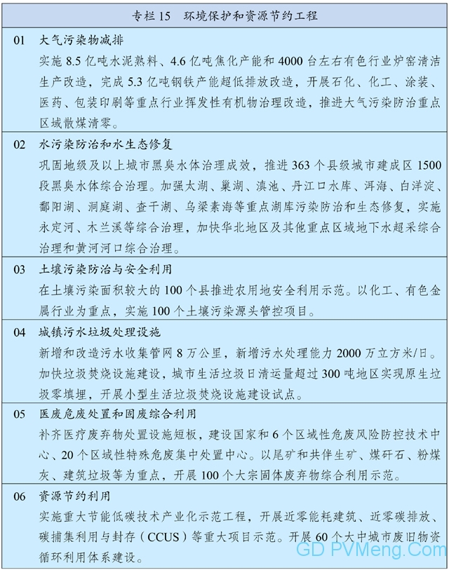 中国国民经济和社会发展第十四个五年规划和2035年远景目标纲要 20210312