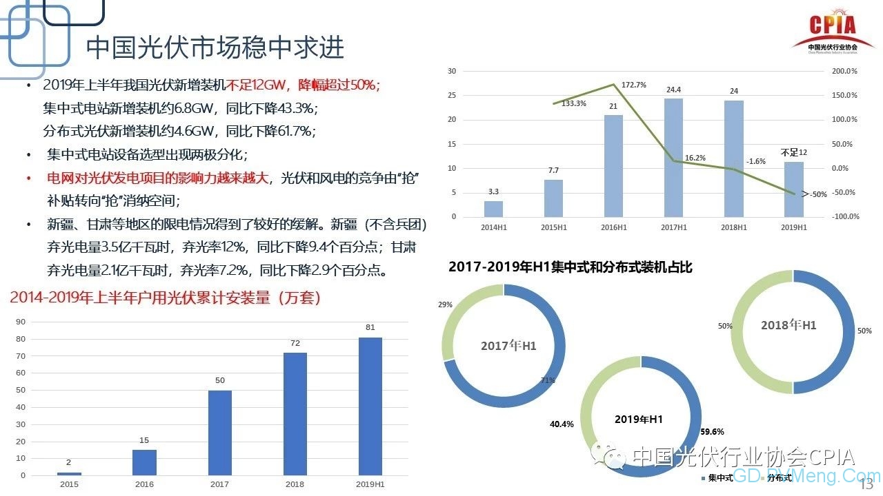 王勃华：光伏行业2019年上半年回顾与下半年展望