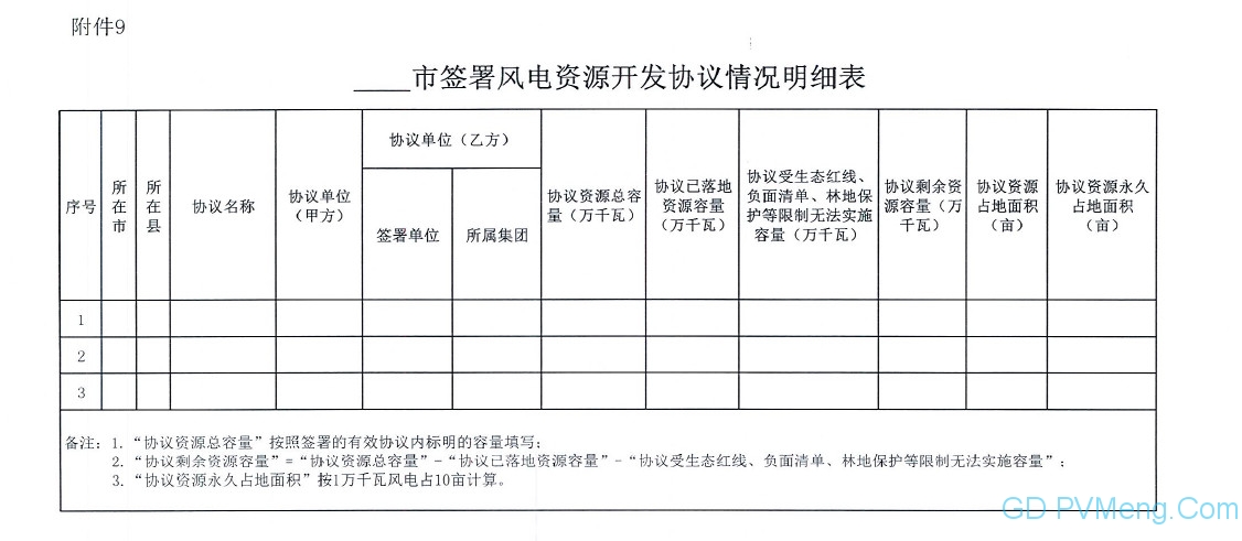 【光伏們】已批在建光伏4.3GW！河北省发文严禁无序圈地，梳理光伏、风电建设进度