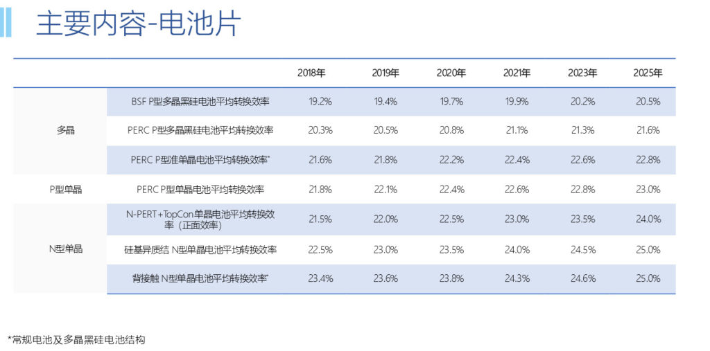 20190117中国光伏产业发展路线图（2018年版）（中国光伏行业协会）