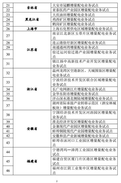 增量配电业务改革试点名单