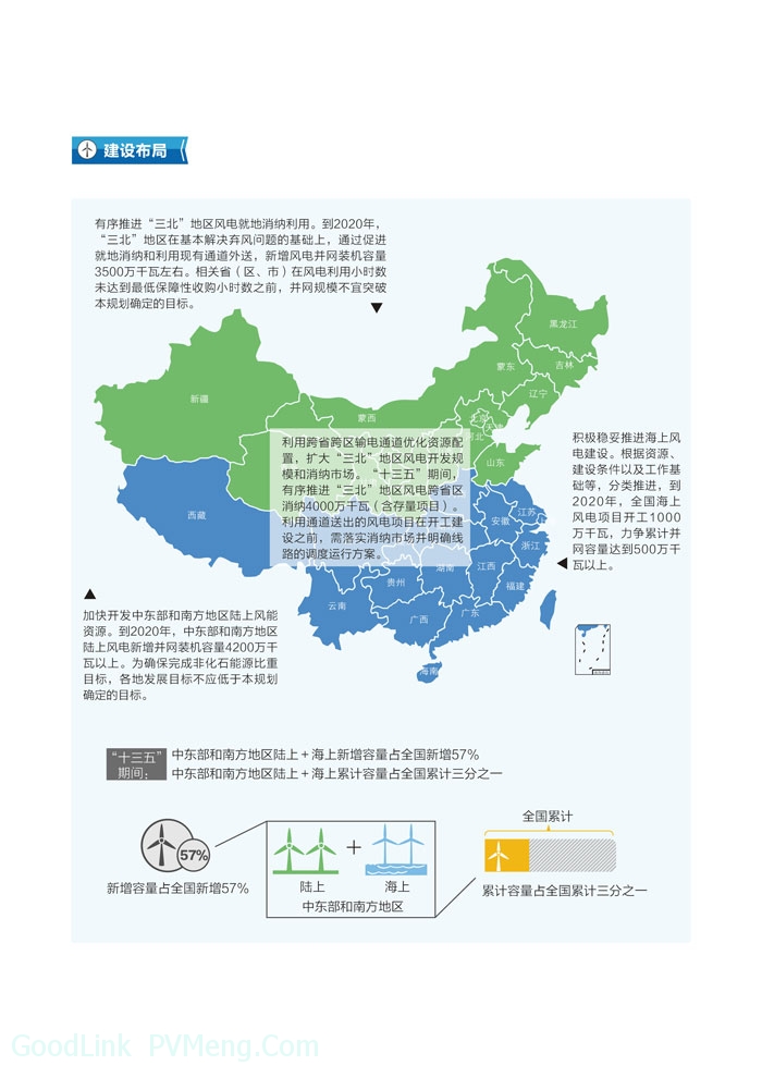 20161130图解《风电发展“十三五”规划》