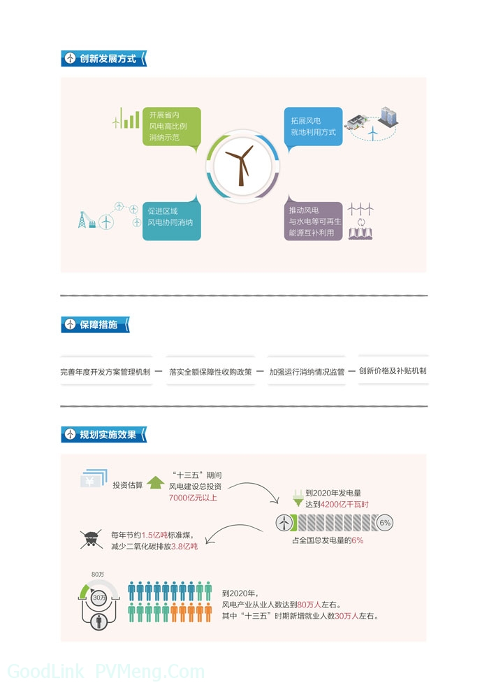 20161130图解《风电发展“十三五”规划》