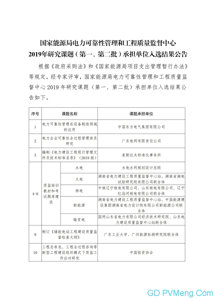 国家能源局电力可靠性管理和工程质量监督中心2019年研究课题（第一、第二批）承担单位入选结果公告