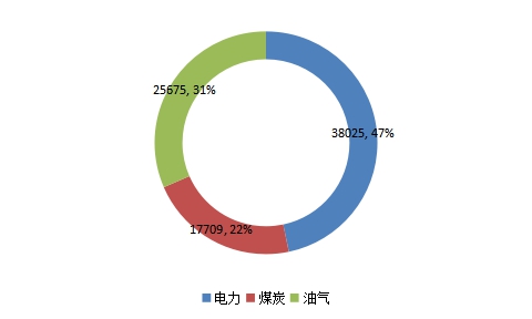 能源行业信用状况年度报告（2020） 20200826