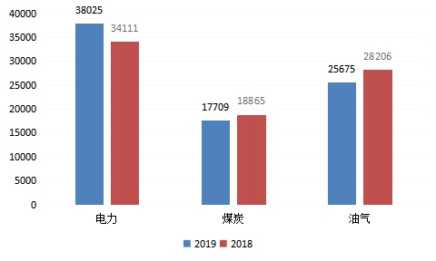 能源行业信用状况年度报告（2020） 20200826