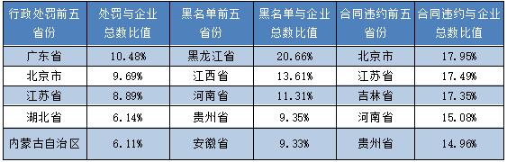 能源行业信用状况年度报告（2020） 20200826