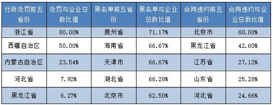 能源行业信用状况年度报告（2020） 20200826