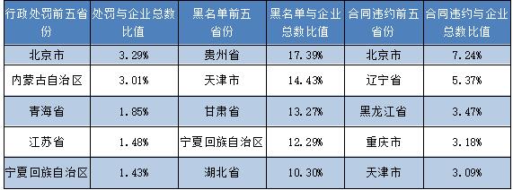 能源行业信用状况年度报告（2020） 20200826