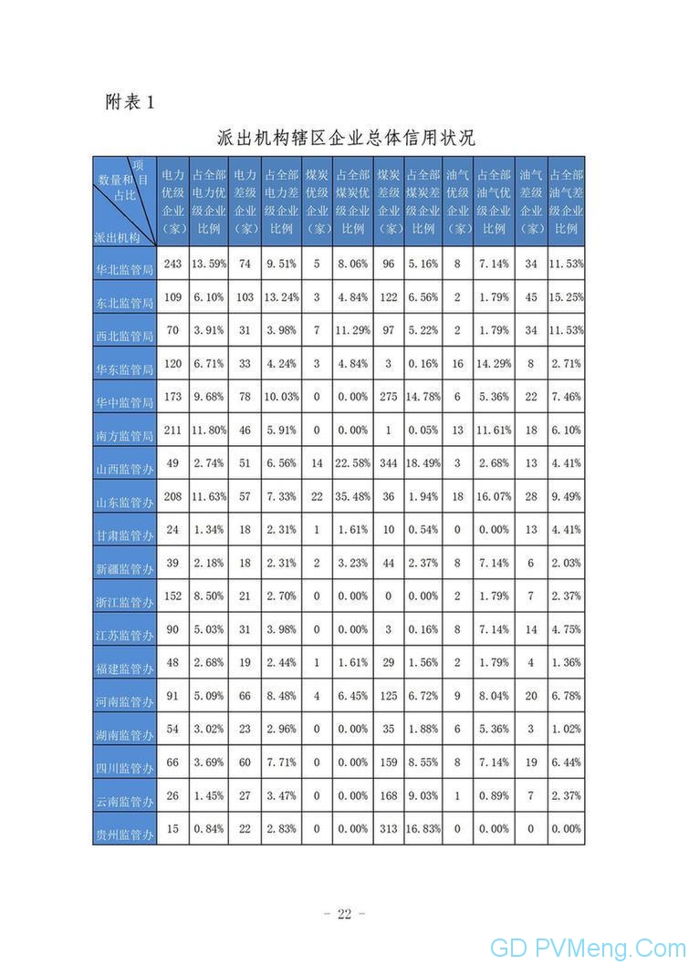 能源行业信用状况年度报告（2020） 20200826