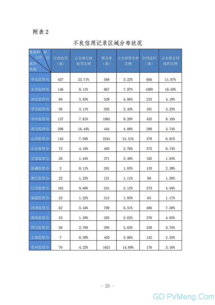 能源行业信用状况年度报告（2020） 20200826