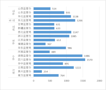 电力业务资质管理年度报告（2020）