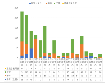 电力业务资质管理年度报告（2020）