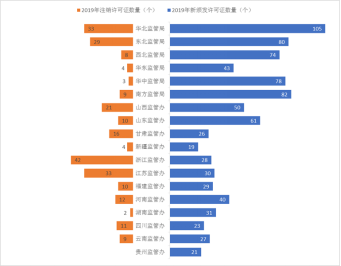 电力业务资质管理年度报告（2020）