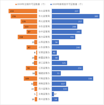 电力业务资质管理年度报告（2020）