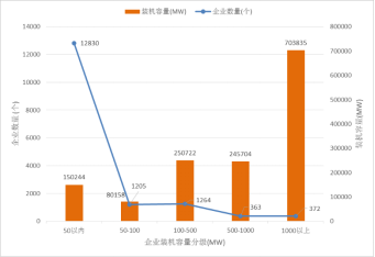 电力业务资质管理年度报告（2020）