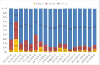 电力业务资质管理年度报告（2020）