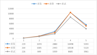 电力业务资质管理年度报告（2020）