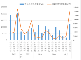 电力业务资质管理年度报告（2020）