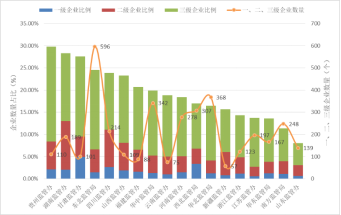 电力业务资质管理年度报告（2020）