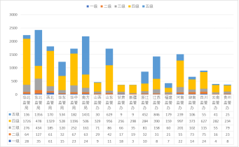 电力业务资质管理年度报告（2020）