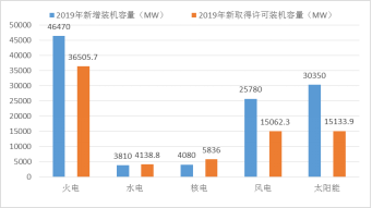 电力业务资质管理年度报告（2020）