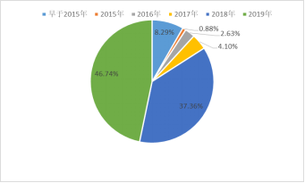 电力业务资质管理年度报告（2020）