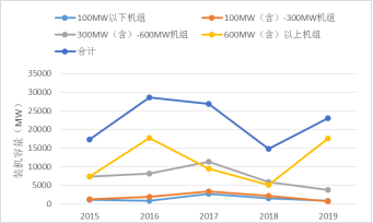 电力业务资质管理年度报告（2020）