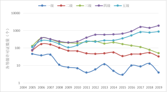 电力业务资质管理年度报告（2020）