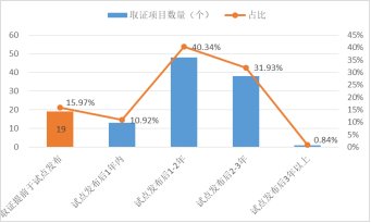 电力业务资质管理年度报告（2020）