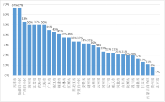 电力业务资质管理年度报告（2020）